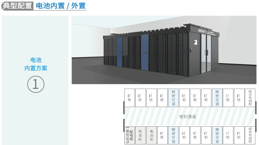 IDM系列智能双排微模块