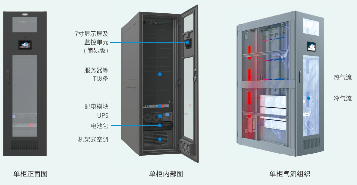 IDU系列单排智能微单元 